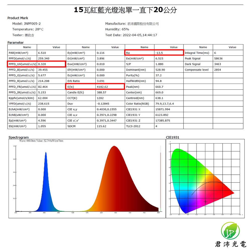 【君沛】紅藍混光 15W 高效能植物燈泡 E27 抑制徒長 精準發根 多肉控型 塊根 鹿角蕨孢子苗補光, , large