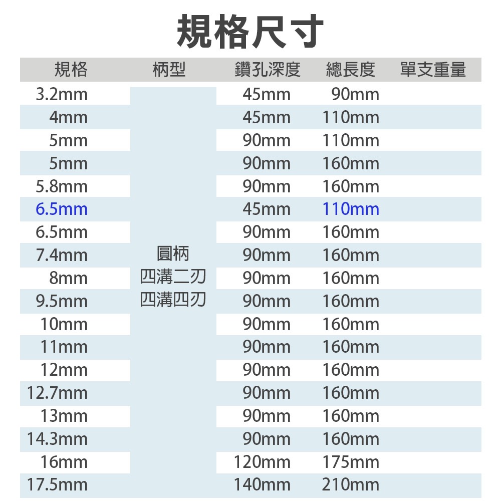 免出力水泥鑽頭 四溝二刃 四溝四刃, , large