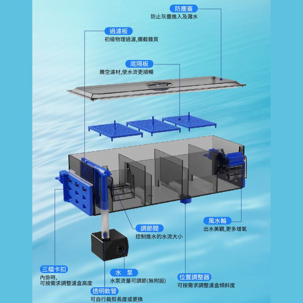 Top-mounted trickle filter, 4-compartment bare box + accessories (excluding water pump and filter media)., , large