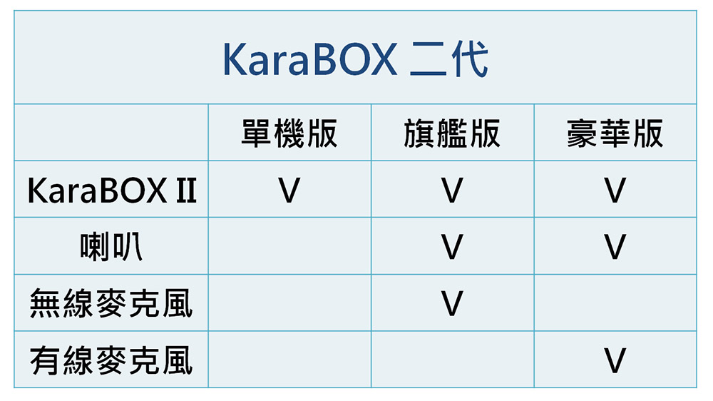 KaraBOX II 智慧聲控卡拉OK點歌機-單機版 (家用伴唱機首選), , large