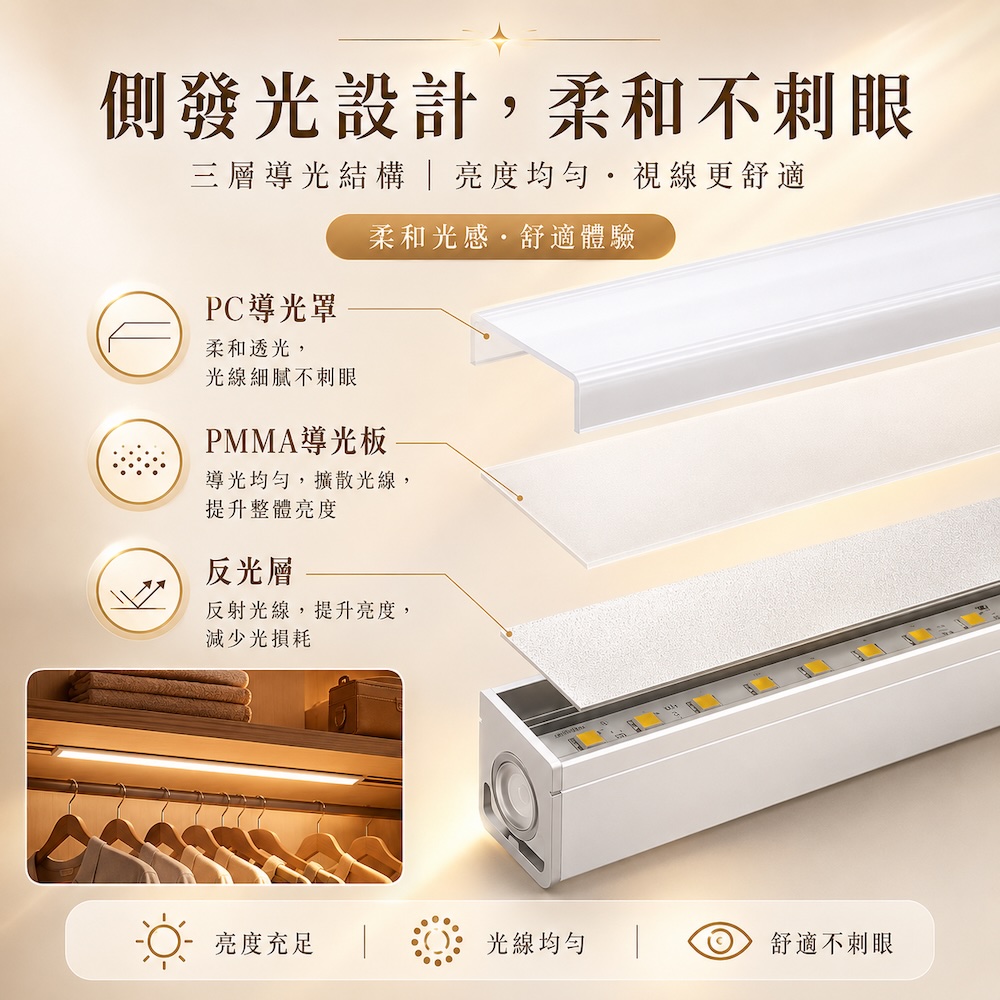 超薄感應磁吸燈【30cm/40cm/50cm】 床頭燈 小夜燈 感應燈 壁燈 三檔色溫 多款尺寸 超薄感應燈 磁吸夜燈 超薄智能感應燈感應燈 LED感應, , large