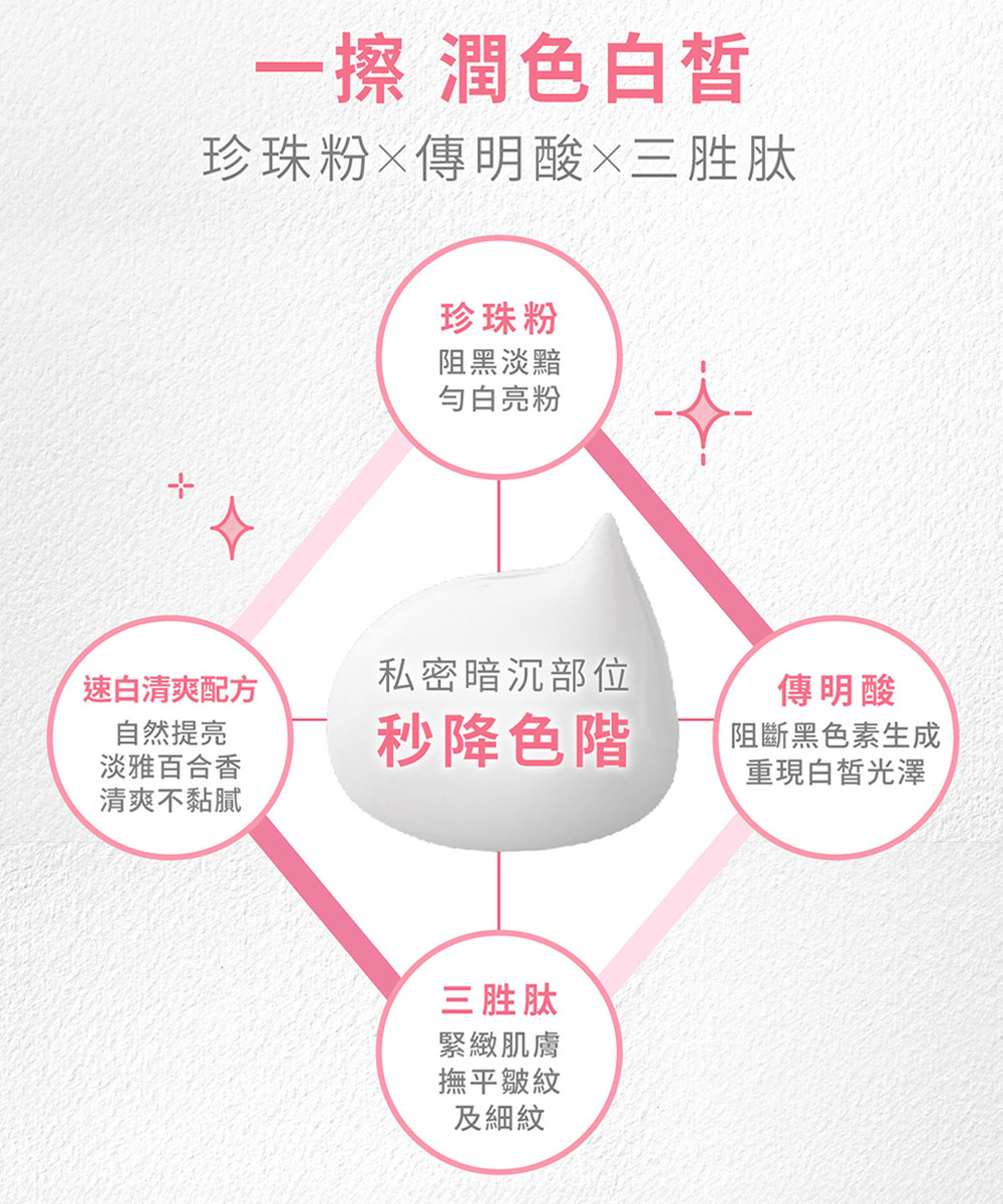 [幸一生醫] 短效期福利品 效期:2026/12/18 VIGILL婦潔 私密蜜桃瞬白霜 50ml, , large