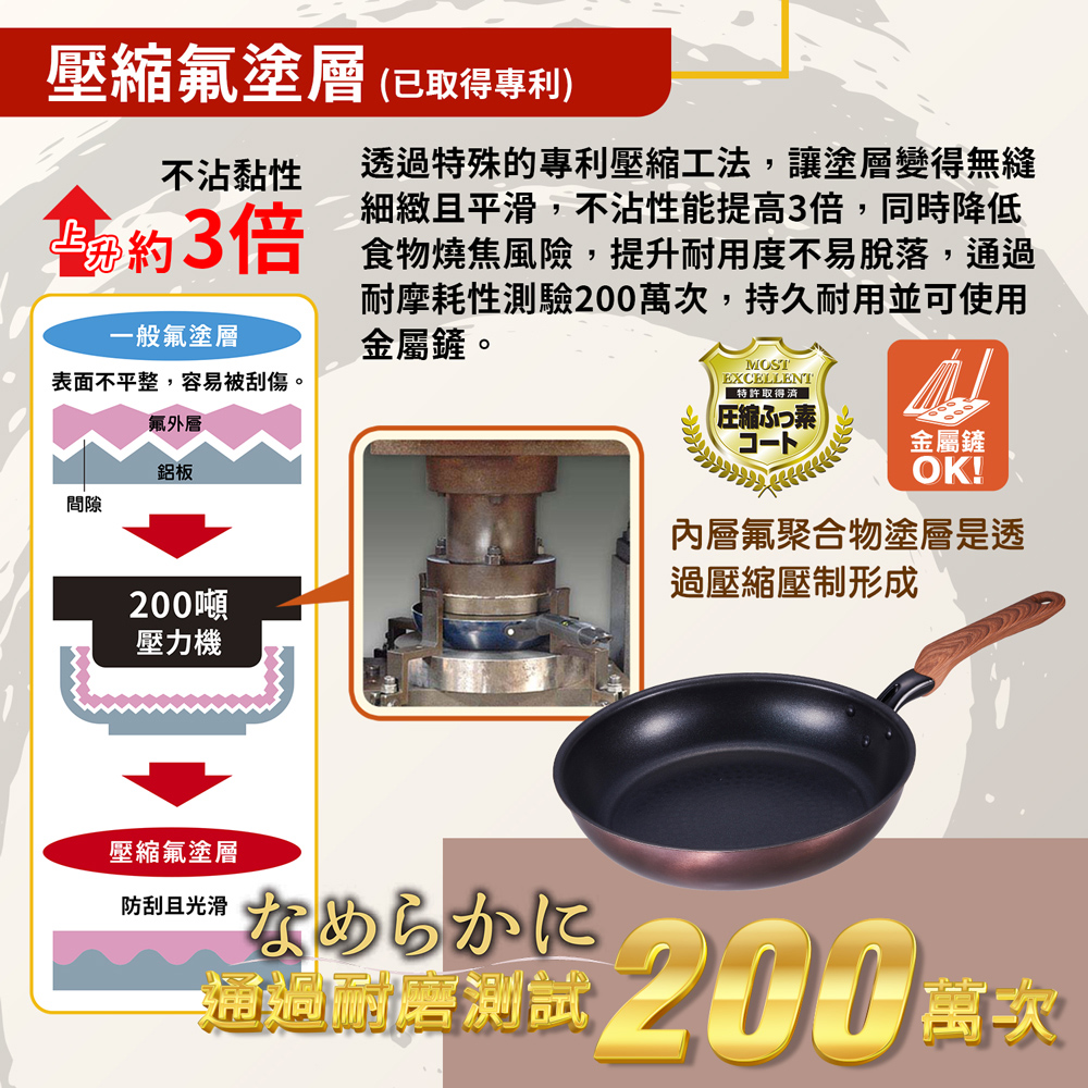 【日本竹原】日本製和樂亭絢IH輕量不沾平底鍋28cm(含蓋)可用金屬鏟/不挑爐具, , large