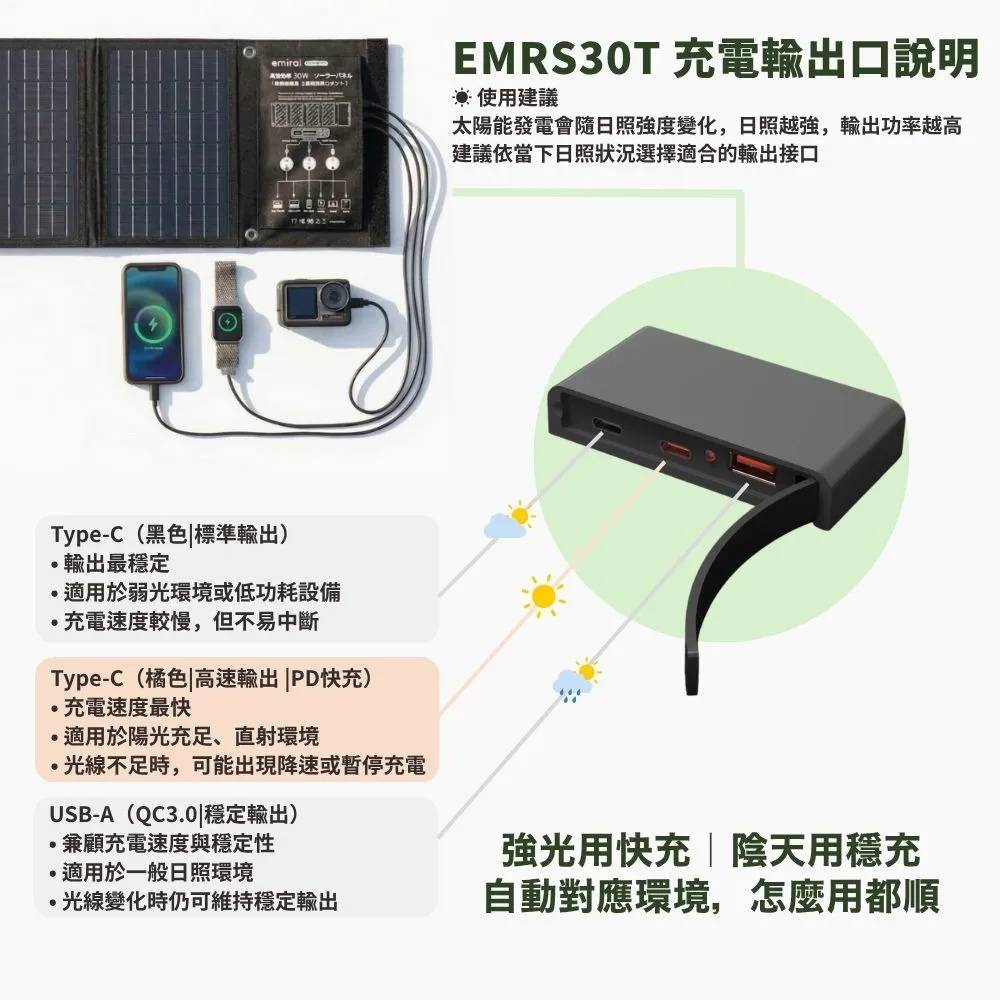 【MIRENEX】emirai EMRS30T｜高機動30W冒險太陽能電池板！用陽光為手機、行動電源充電！, , large