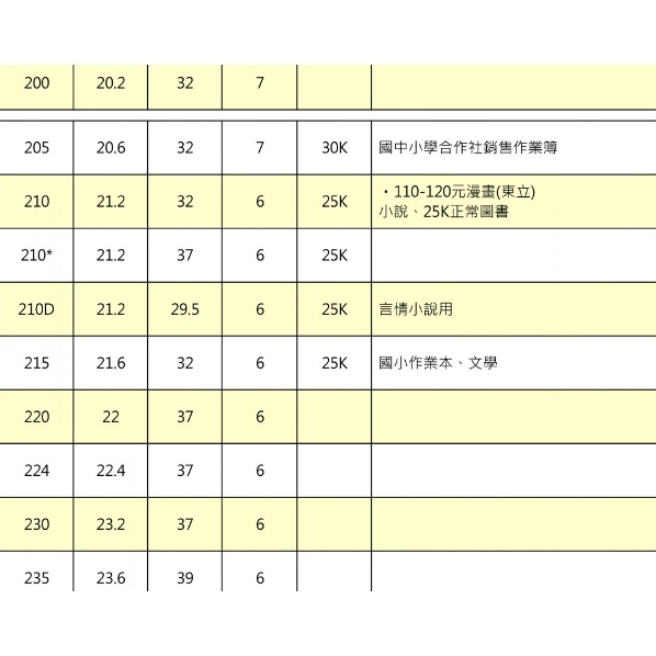 哈哈書套 環保書衣 27.0公分~32.5公分(多款)BBC280, , large