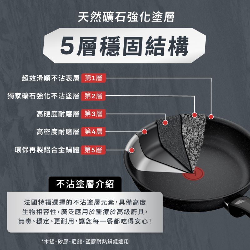 特福精焠系列28CM不沾平底鍋, , large