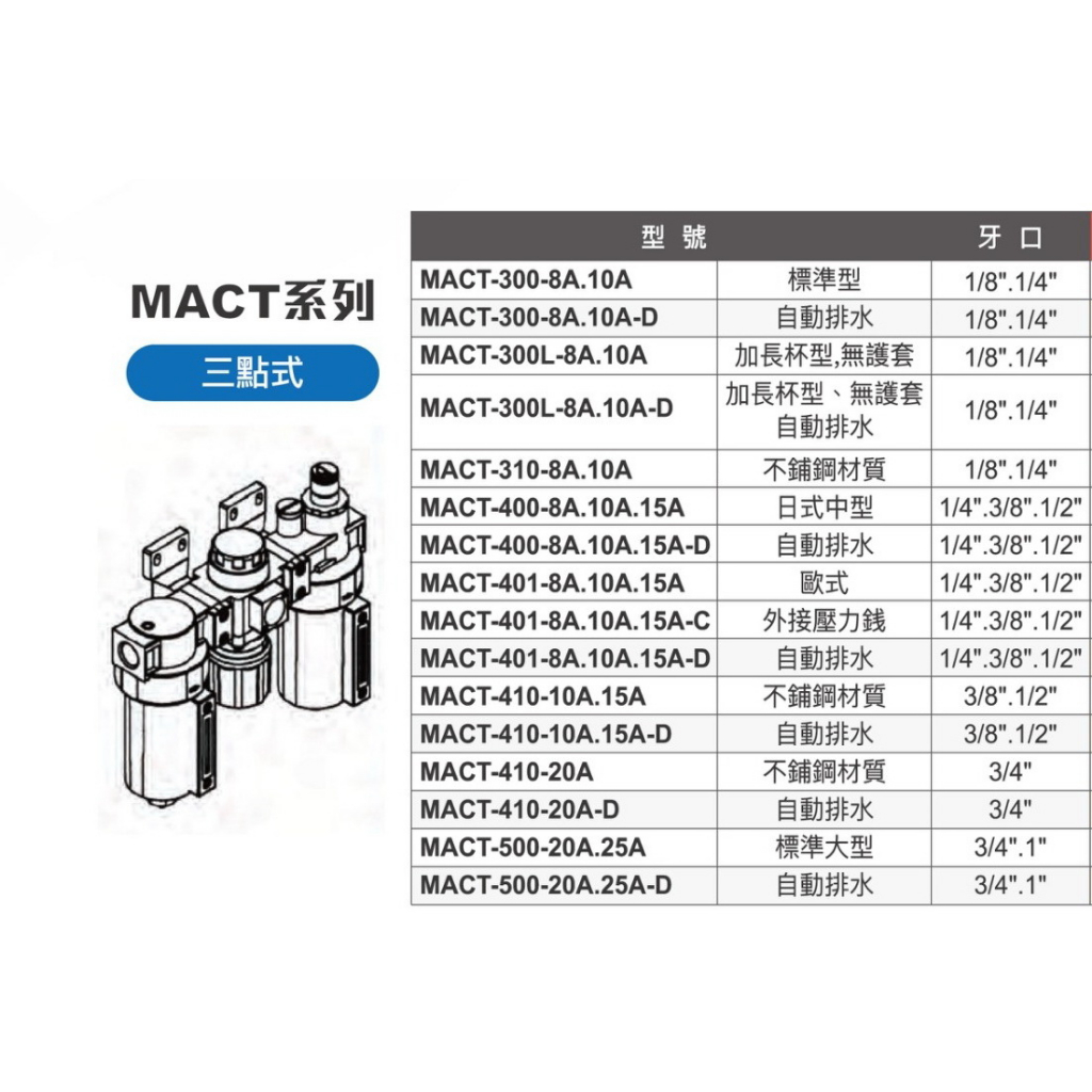 WIN五金 Mindman 三點式 MACT-400-15A 氣源處理 金器 兩點組合 三點組合 過濾器 調壓器 濾水器 三點過濾, , large
