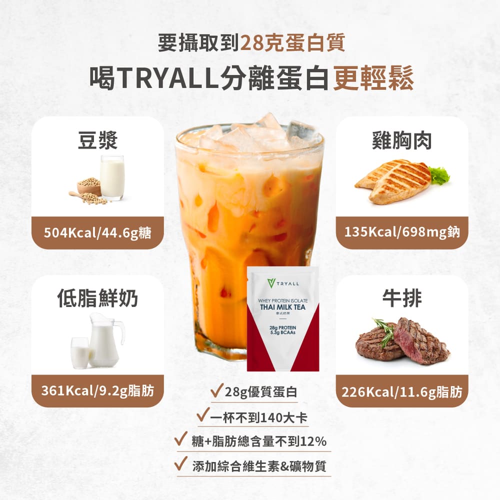 whey protein isolate milk tea, , large