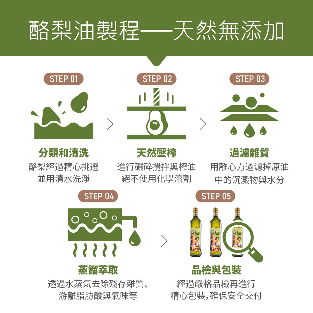 萊瑞100酪梨油, , large