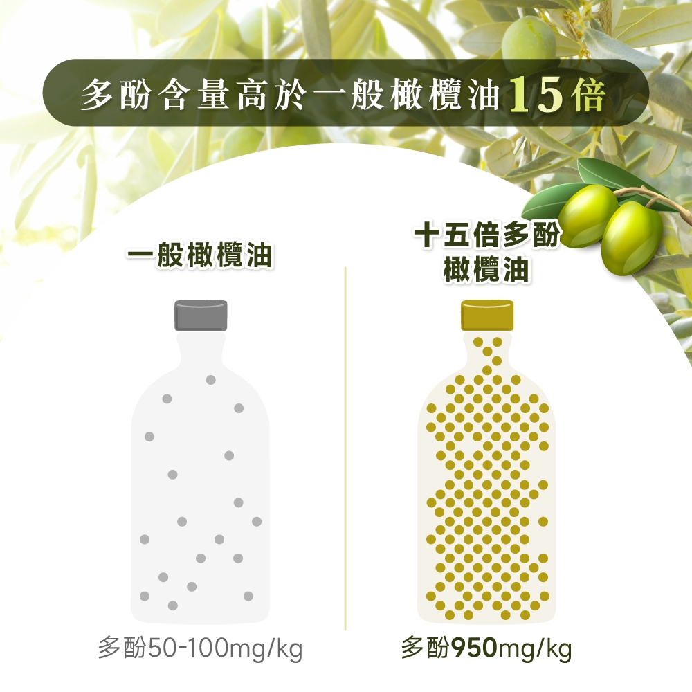 ［德風］舒蘭特十五倍多酚橄欖油(500ml/瓶)丨德風健康館  特級冷壓初榨橄欖油 高多酚 低酸價 生飲橄欖油 喝的橄欖油, , large