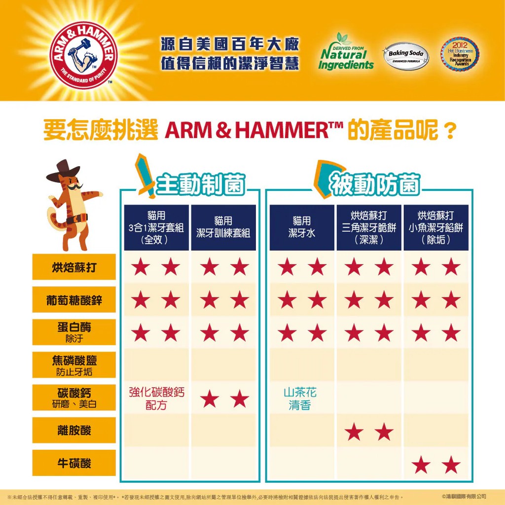 【PawHomie】ARM&HAMMER 貓用潔牙水, , large