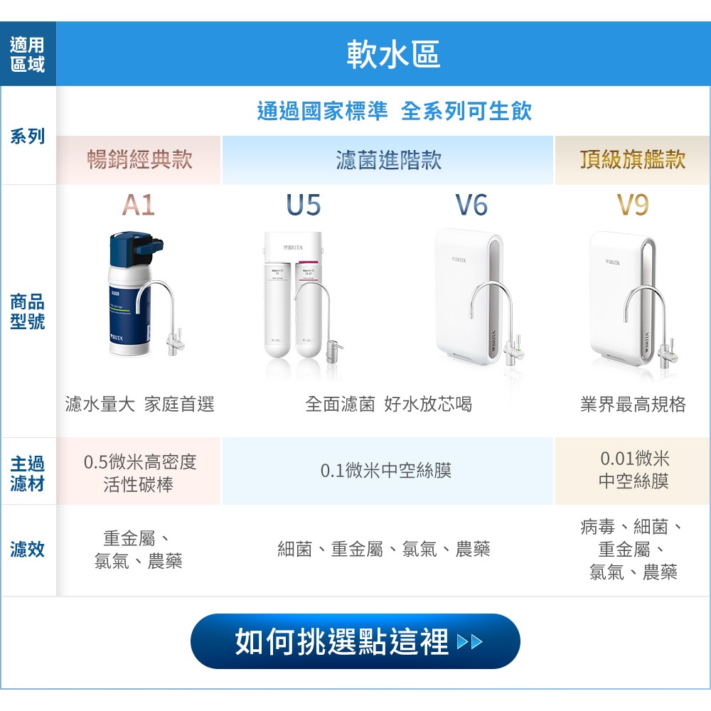 【麗水生活】德國BRITA 碧然德 mypure pro X9 濾心組0.01微米中空絲膜 PF+ION-X+CB-UP, , large