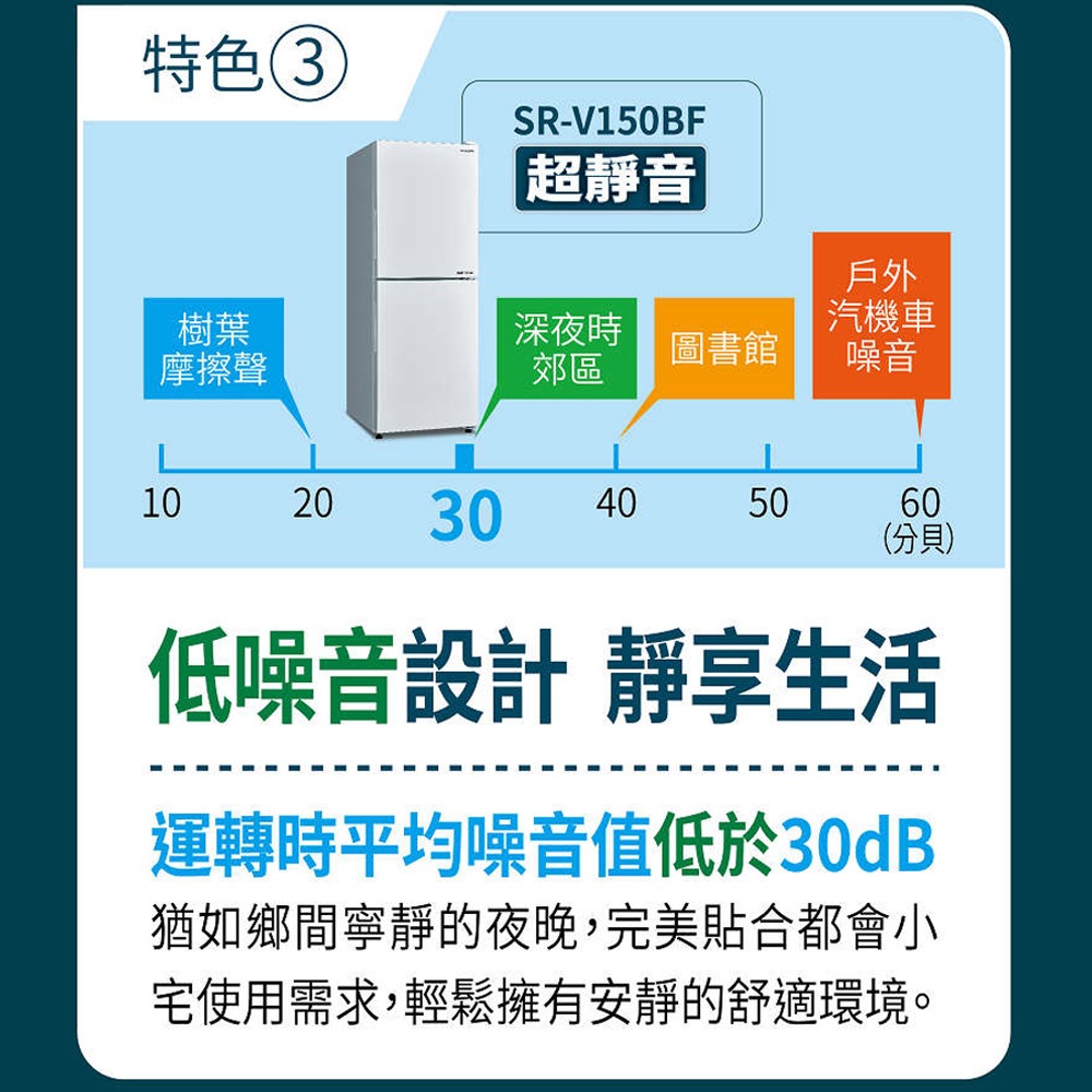 SANLUX 台灣三洋 156L 變頻雙門下冷凍電冰箱 SR-V150BF, , large