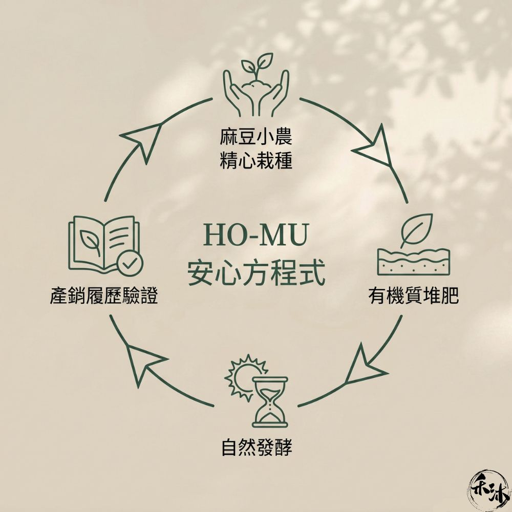 禾沐40年特級老欉麻豆文旦(老欉文旦柚子 | 一箱10斤 | 11-14顆) | Howu好物商城, , large