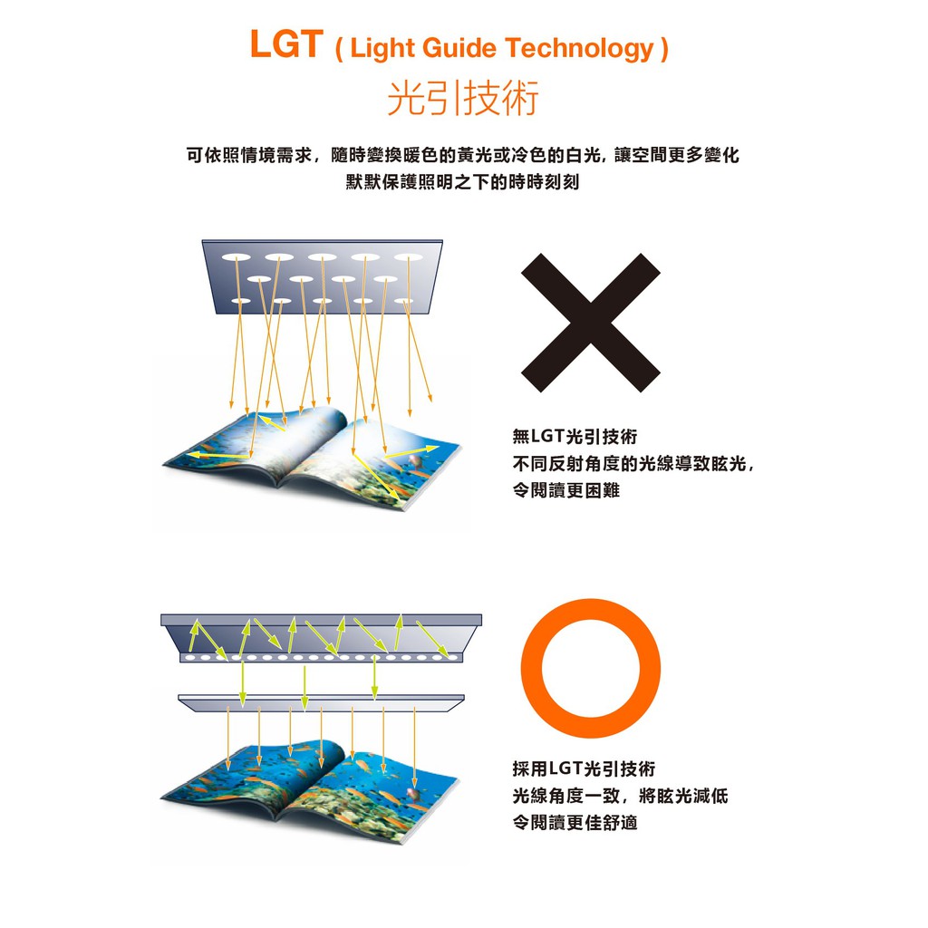 [凌騰科技] OSRAM 歐司朗 LED 15W 晶漾雙臂檯燈, , large