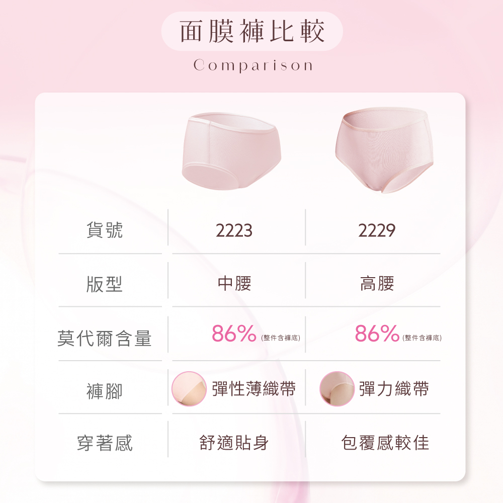 【Clany可蘭霓】台灣製高腰美膚彈力面膜內褲M-XL 包臀舒適 敏感肌推薦 2229-31 粉色, , large