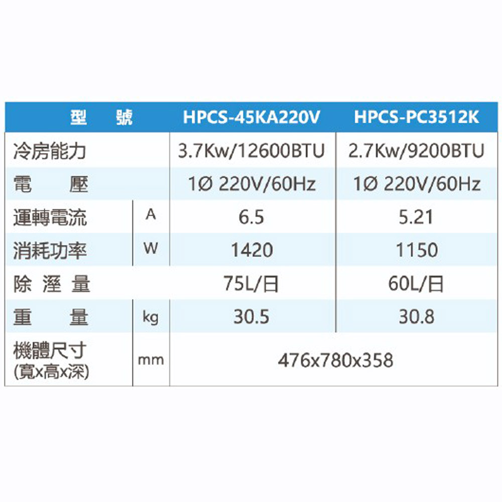 HAWRIN 華菱 220V移動式冷氣/除濕/乾燥 HPCS-45KA220V, , large