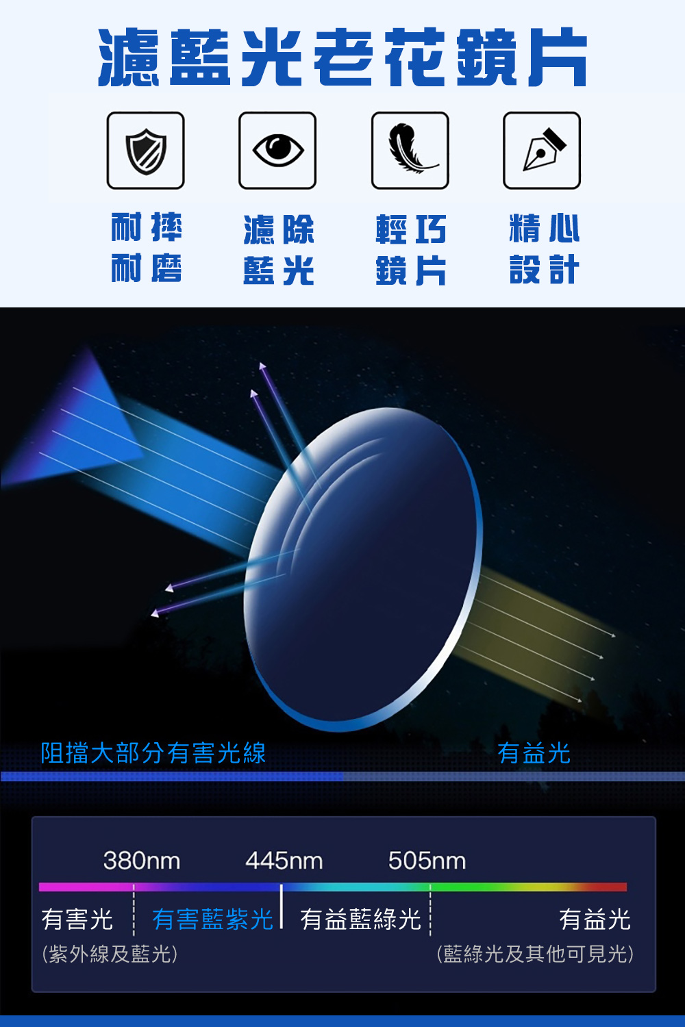 MEGASOL 抗UV400濾藍光時尚男女中性老花眼鏡大框手機眼鏡(經典中性超輕無框 YSL-0603) 250度, , large