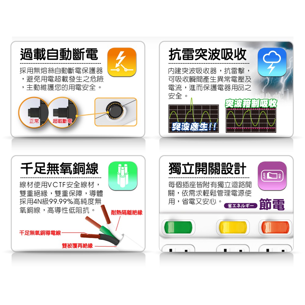 【雙手萬能】超值4座4切3P安全延長線-6尺/180cm, , large