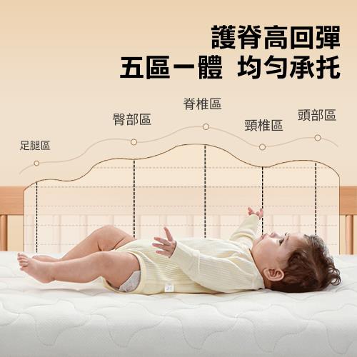 HABABY環安家居人體工學日本空氣織维床墊(厚5公分)188*106(嬰兒床型用)可水洗 加厚床墊, , large