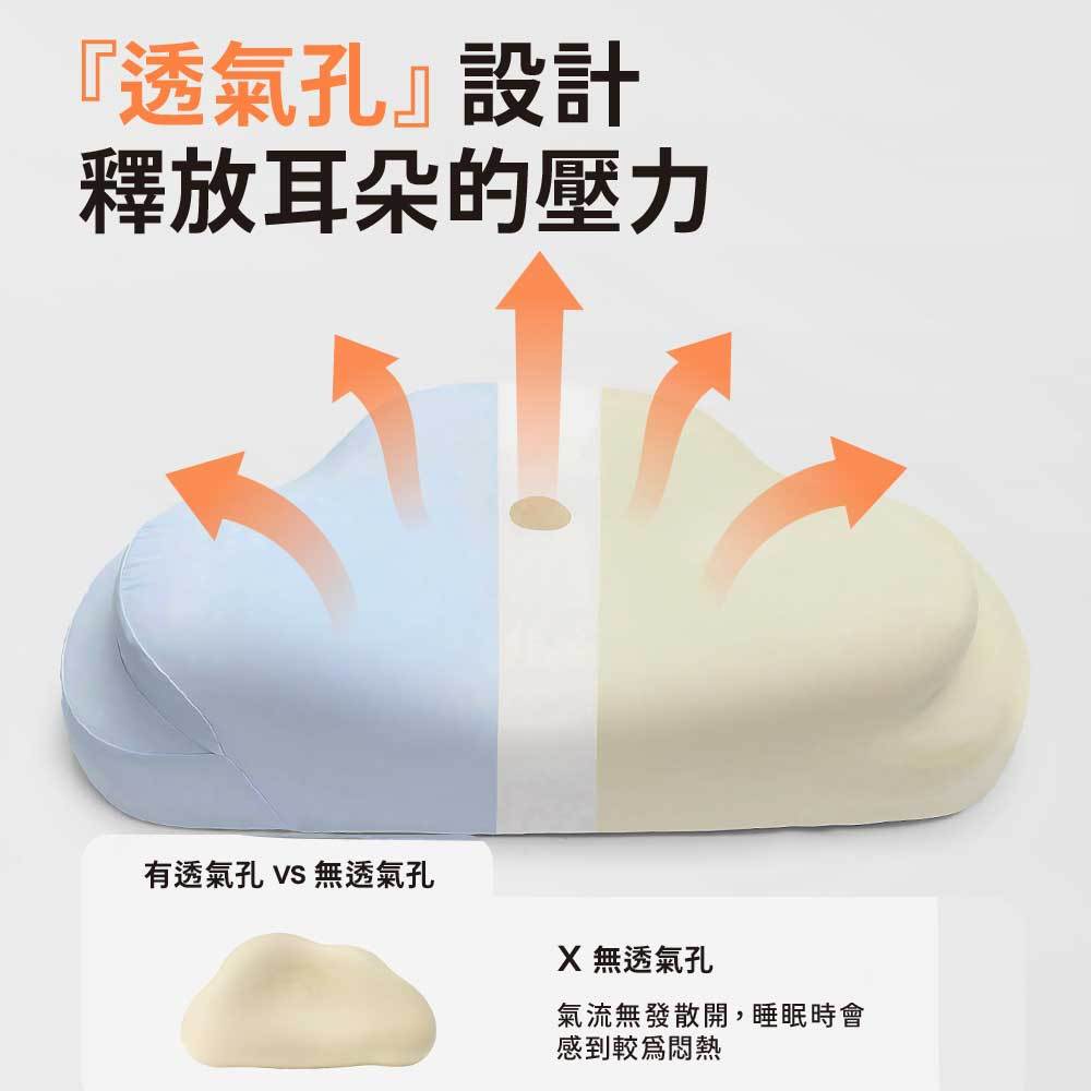 【青鳥家居】二代雲朵記憶枕 記憶枕 枕頭 護頸枕 記憶枕頭 雲朵枕 頸椎枕頭 雲朵枕頭 水洗枕頭 可水洗枕頭, , large