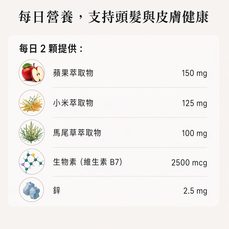 New Nordic 天然生物素機能軟糖 （滿三千85折）, , large