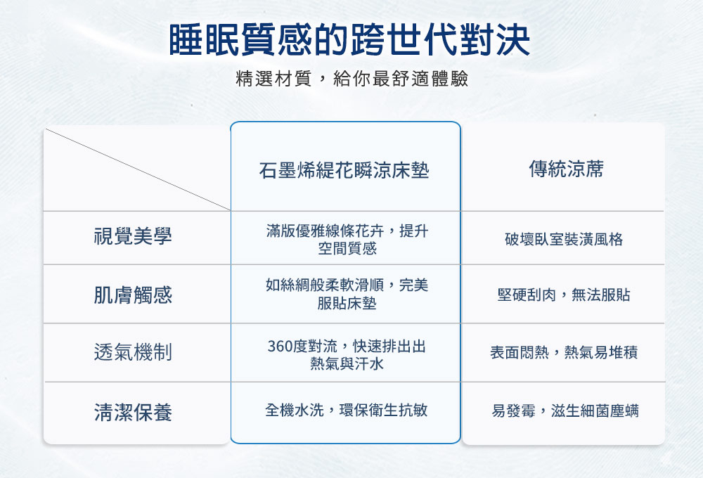 【日本旭川】生命磁石墨烯緹花瞬涼床墊  親膚舒適 可水洗, , large