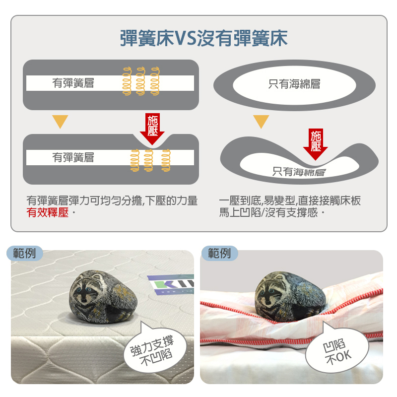 【KIKY】四代英式雙面可睡四線獨立筒床墊, , large