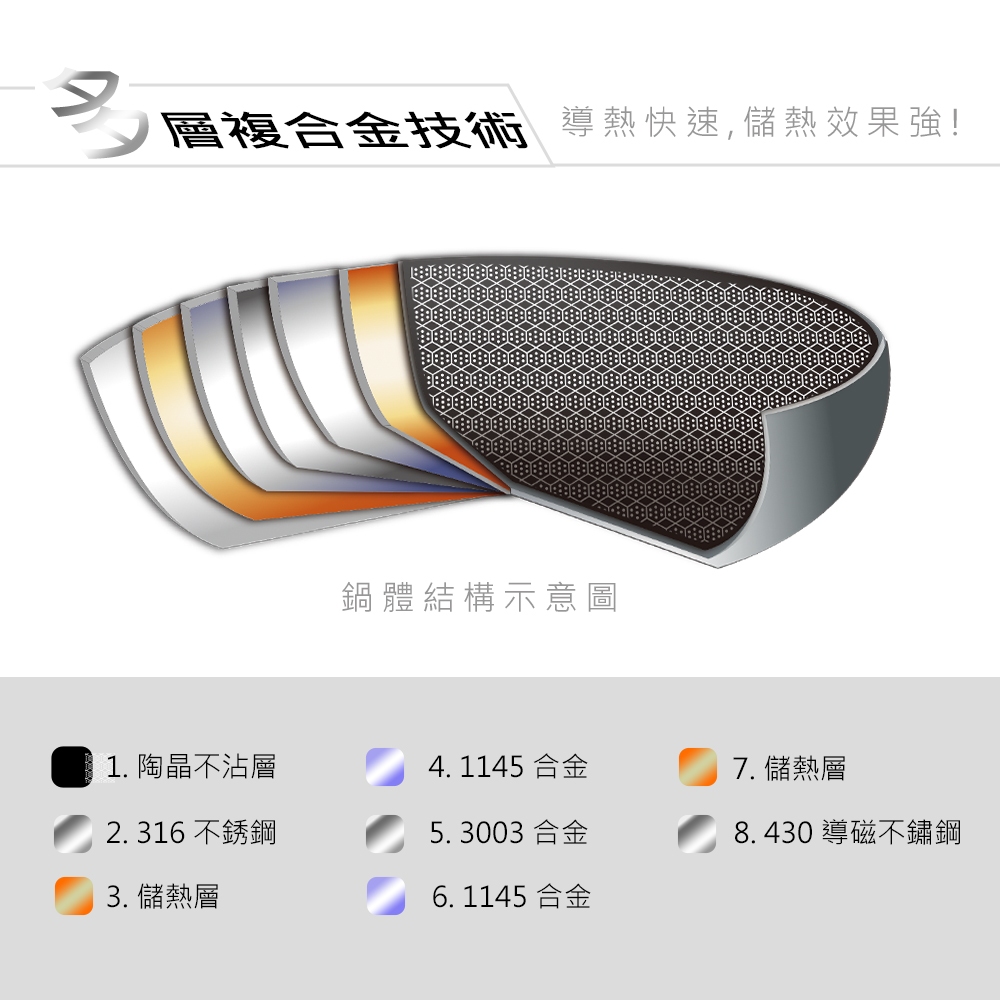 CLARE 可蕾爾 典鑽316不鏽鋼不沾炒鍋蜂巢塗層不沾鍋附蓋 30cm-Leidea樂德兒, , large