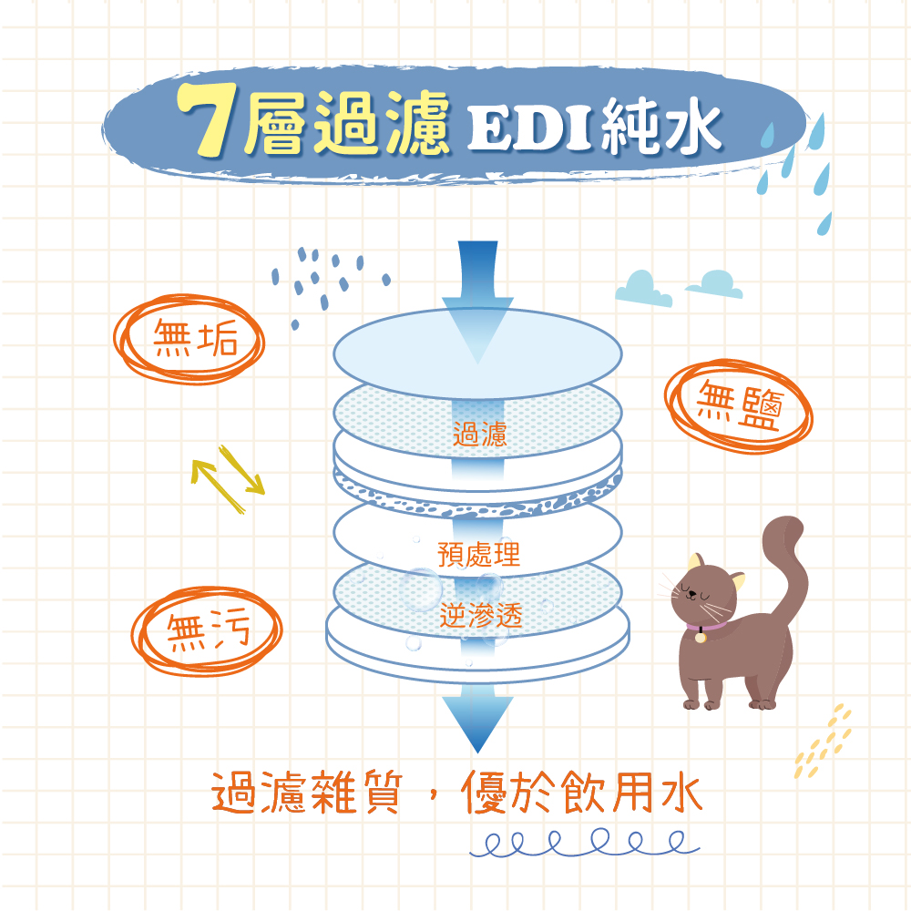 【艾寵聯萌】寵物滴耳液60ml（耳道護理 耳朵清潔 犬貓保健 動物醫院 貓咪洗耳水 狗狗清潔液）, , large
