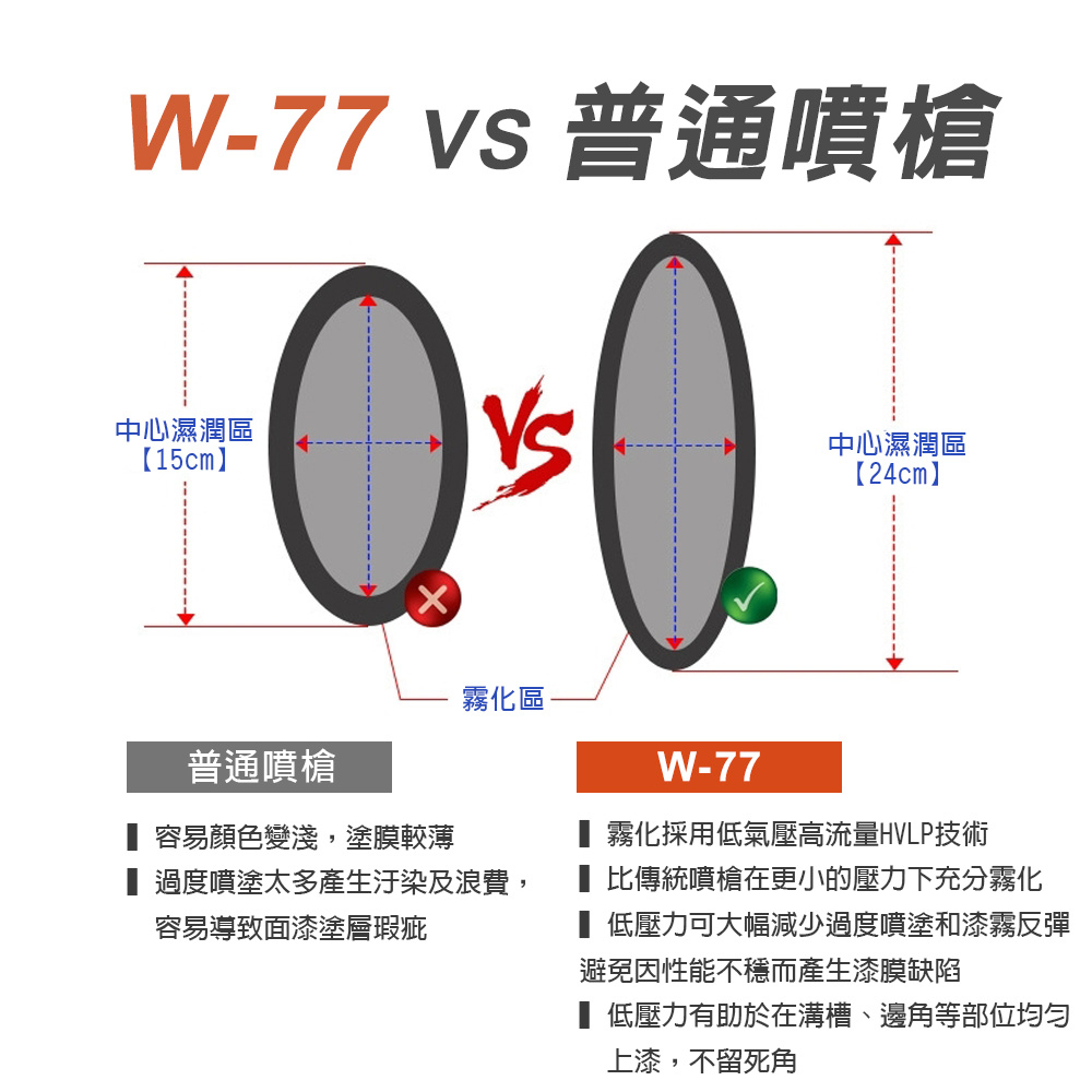 專業型7孔 吸上式氣動噴漆槍 附漆杯1000cc W77 W-77S 孔徑2.5/3mm 強力膠用, , large
