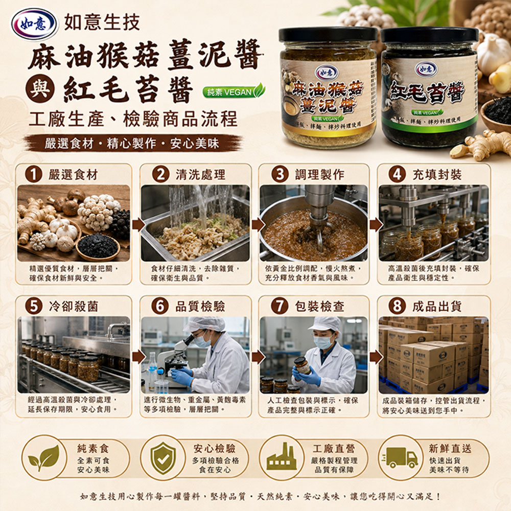 【如意生技】麻油猴菇薑泥醬 紅毛苔醬任選8罐(180g/罐)(免運費), , large