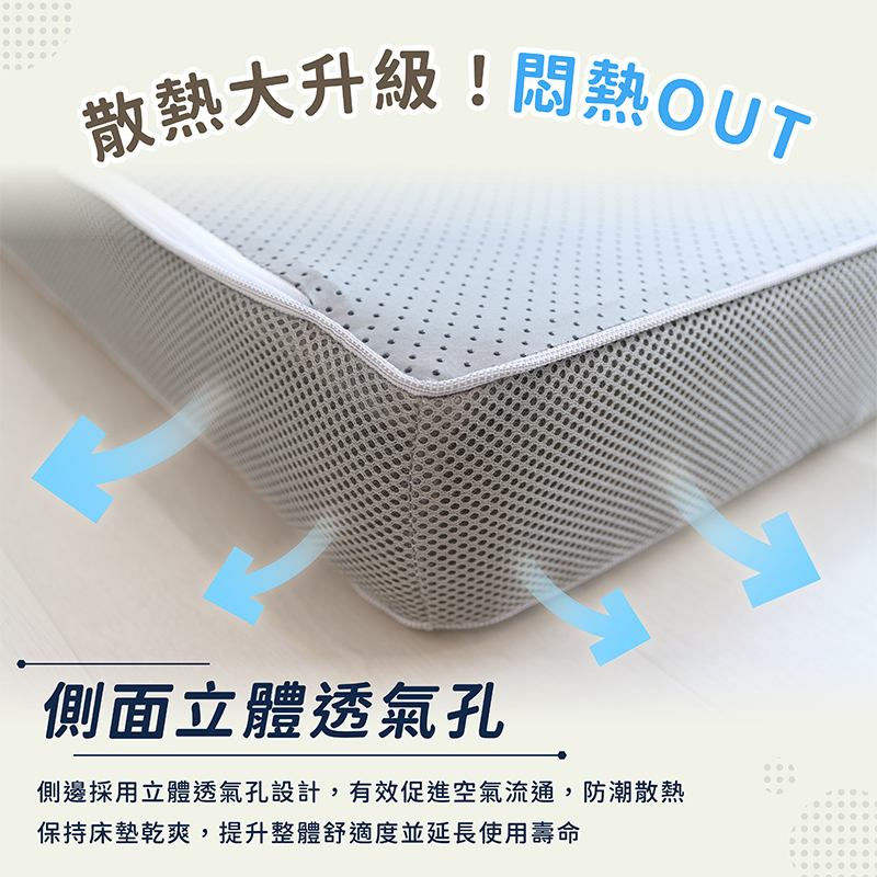 ［熊棉］銀離子記憶舒壓床墊｜3.5尺｜抗菌 抑菌 折疊床 偏軟款 慢回彈 好收納 車宿 露營 租屋, , large