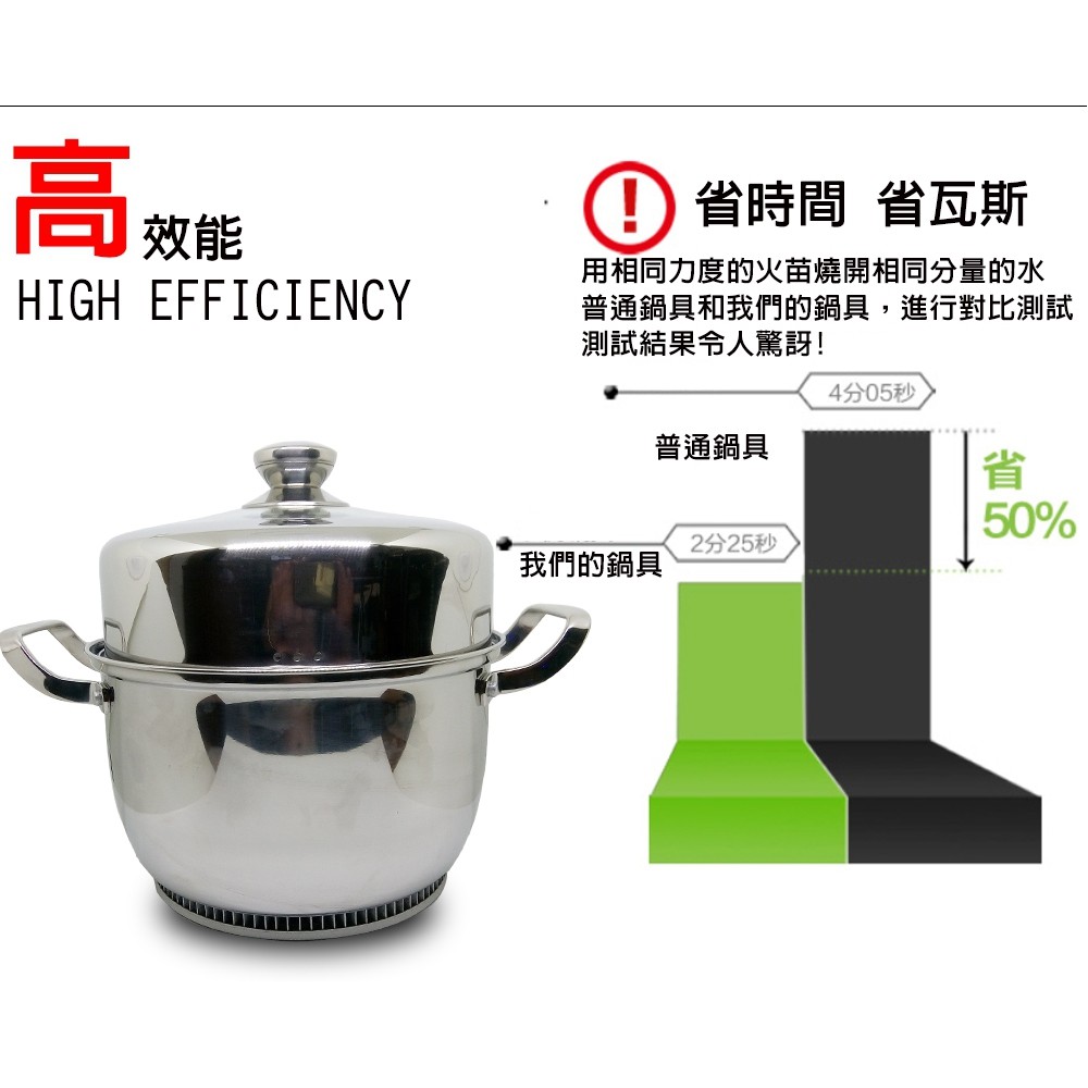 GS MALL 節能速熱蒸鍋 304蒸鍋 不銹鋼蒸鍋 24cm節能鍋 節能蒸鍋 速熱蒸鍋 蒸鍋 壓力鍋, , large
