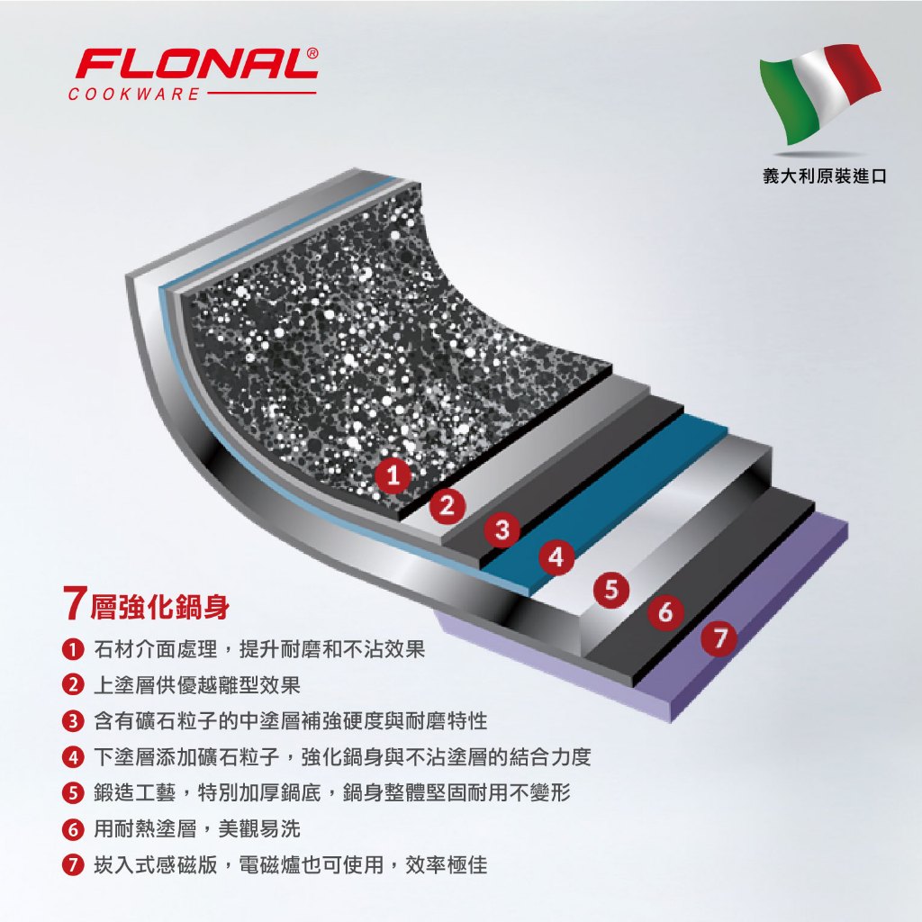 【Flonal福隆】 義大利原裝進口 杜拉IH不沾炒鍋32cm, , large