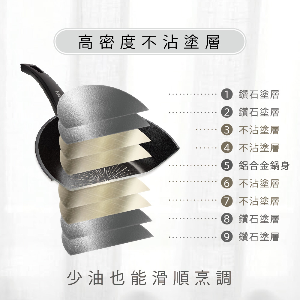 韓國Kassel 鑽石超導熱不沾輕炒鍋-30cm(瓦斯爐、IH爐可用鍋、不挑爐具), , large