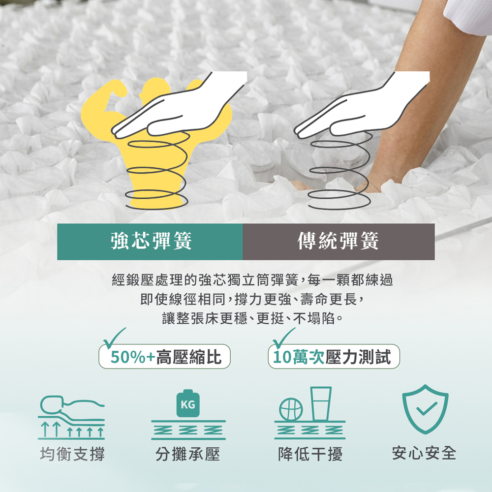 【KIKY】翠玉精選強芯獨立筒床墊, , large