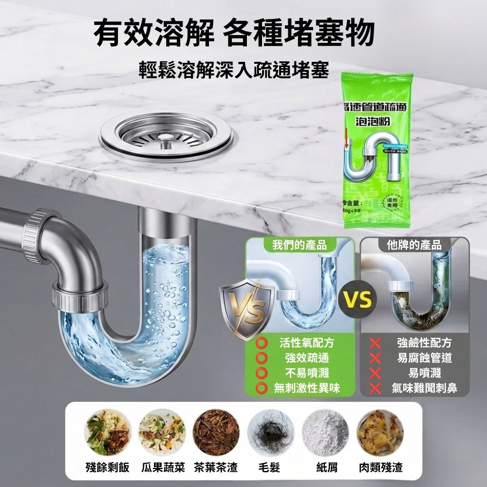 手搖款【10米+疏通粉80G*2包】, , large