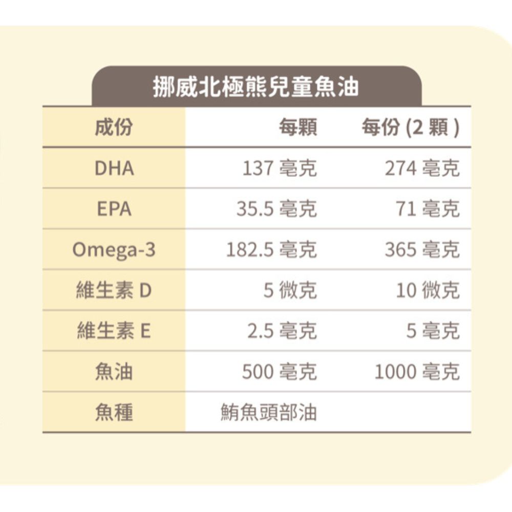 挪威北極熊 DHA 兒童魚油二盒加贈北極熊學生證件套1個 【效期 2026.9.13】  (滿三千85折), , large
