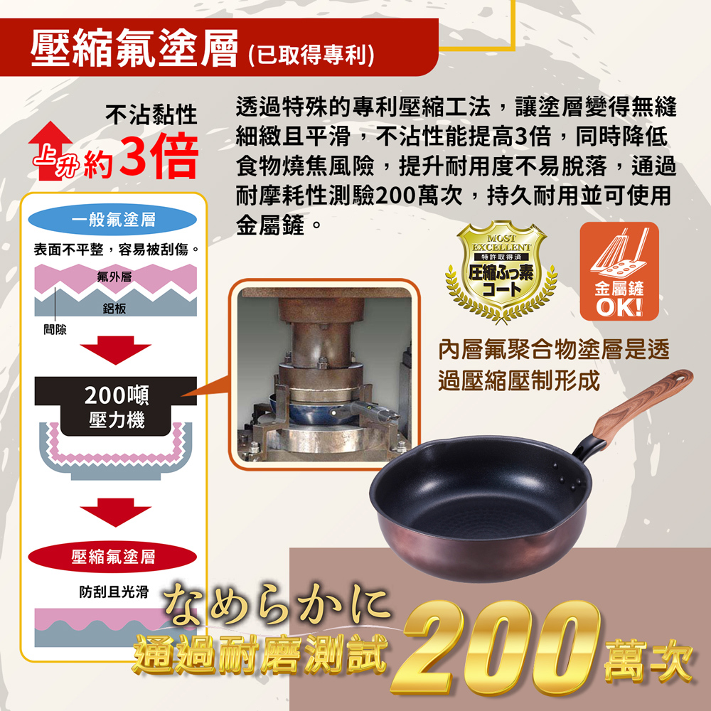【日本竹原】日本製和樂亭絢IH輕量不沾深型平底鍋26cm(含蓋)可用金屬鏟/不挑爐具, , large