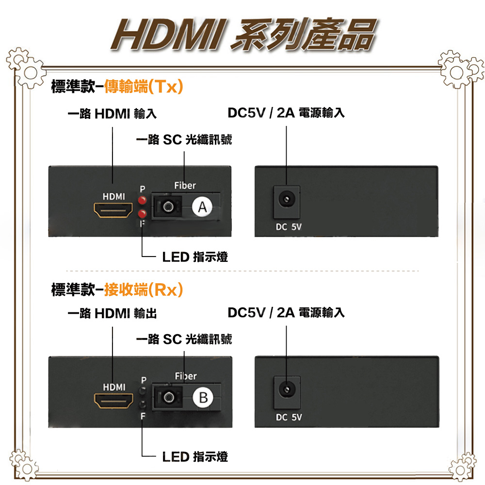 昌運監視器 FS-HD101 HDMI 訊號 光纖傳輸器 最遠可達20KM, , large