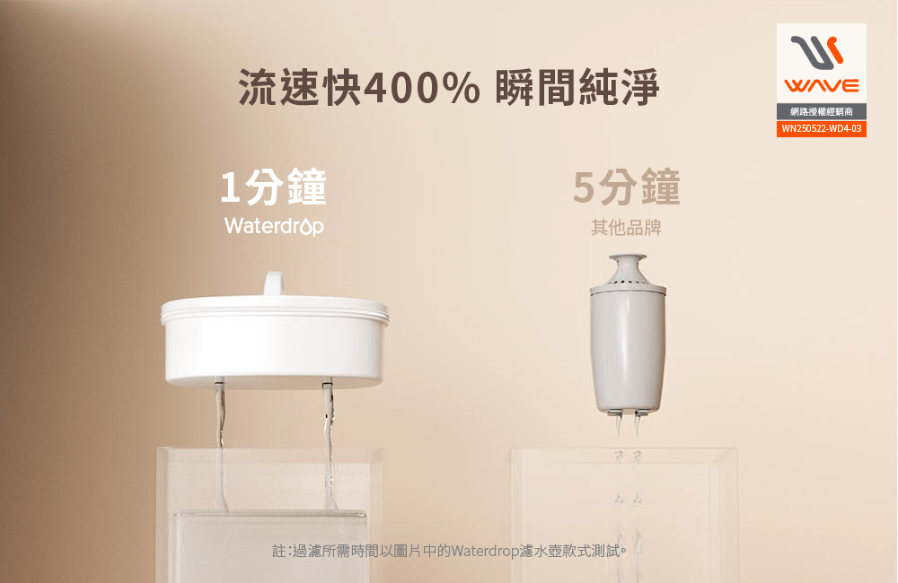 【Waterdrop】Chubby圓滾滾濾水壺3.5L PT-04(透明)+一年份濾心(內含一芯共四芯)送全聯禮券100元*1, , large