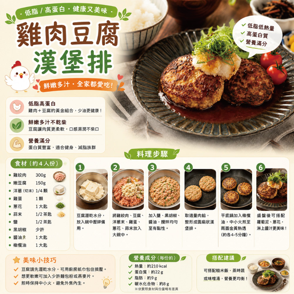 約克街肉鋪 純淨台灣國產雞胸絞肉1包（200g&plusmn;10%/包）_任選, , large
