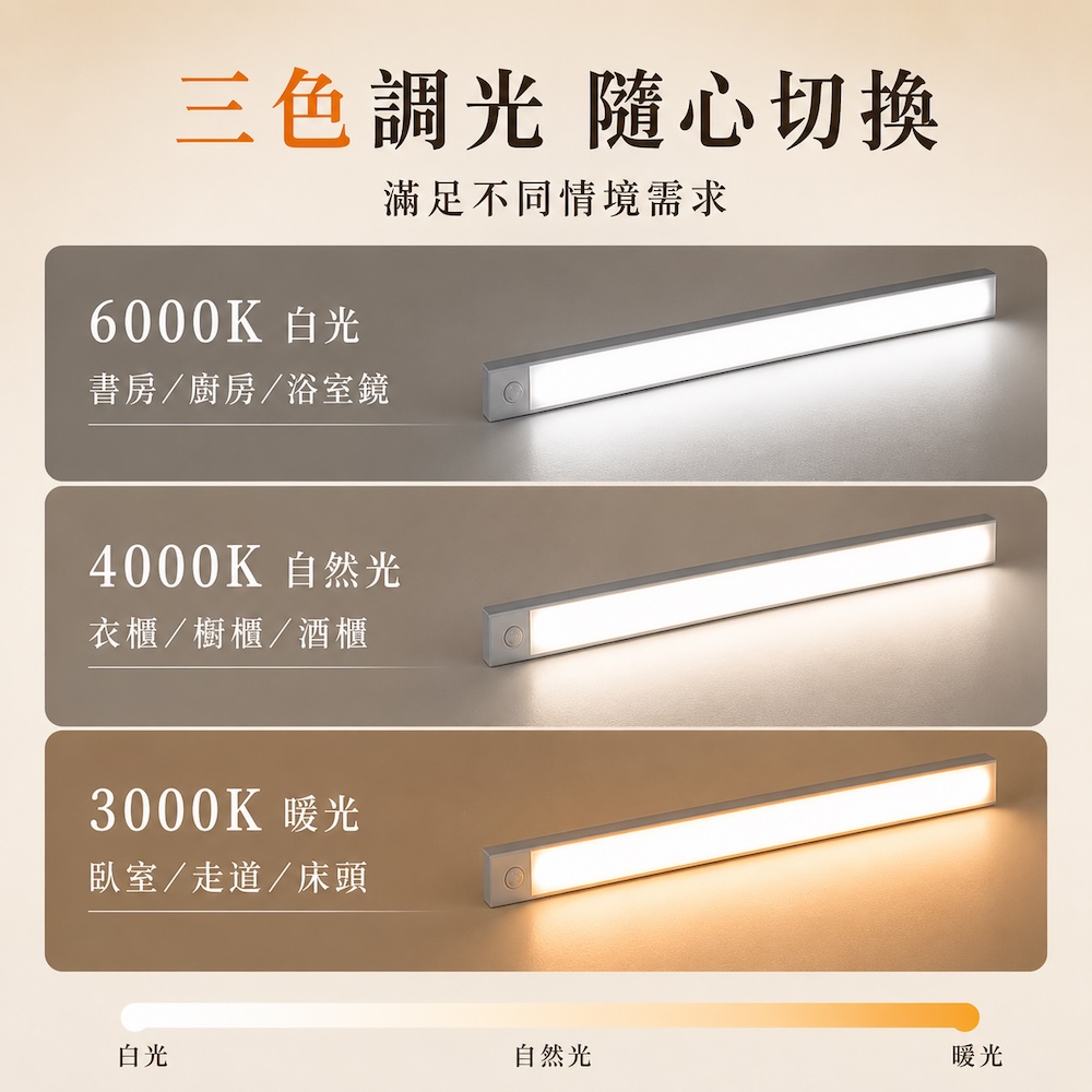 超薄感應磁吸燈【30cm/40cm/50cm】 床頭燈 小夜燈 感應燈 壁燈 三檔色溫 多款尺寸 超薄感應燈 磁吸夜燈 超薄智能感應燈感應燈 LED感應, , large