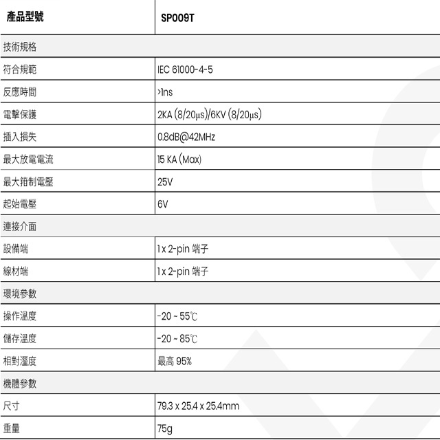 昌運監視器 SP009T 雙絞線高清影像避雷器, , large