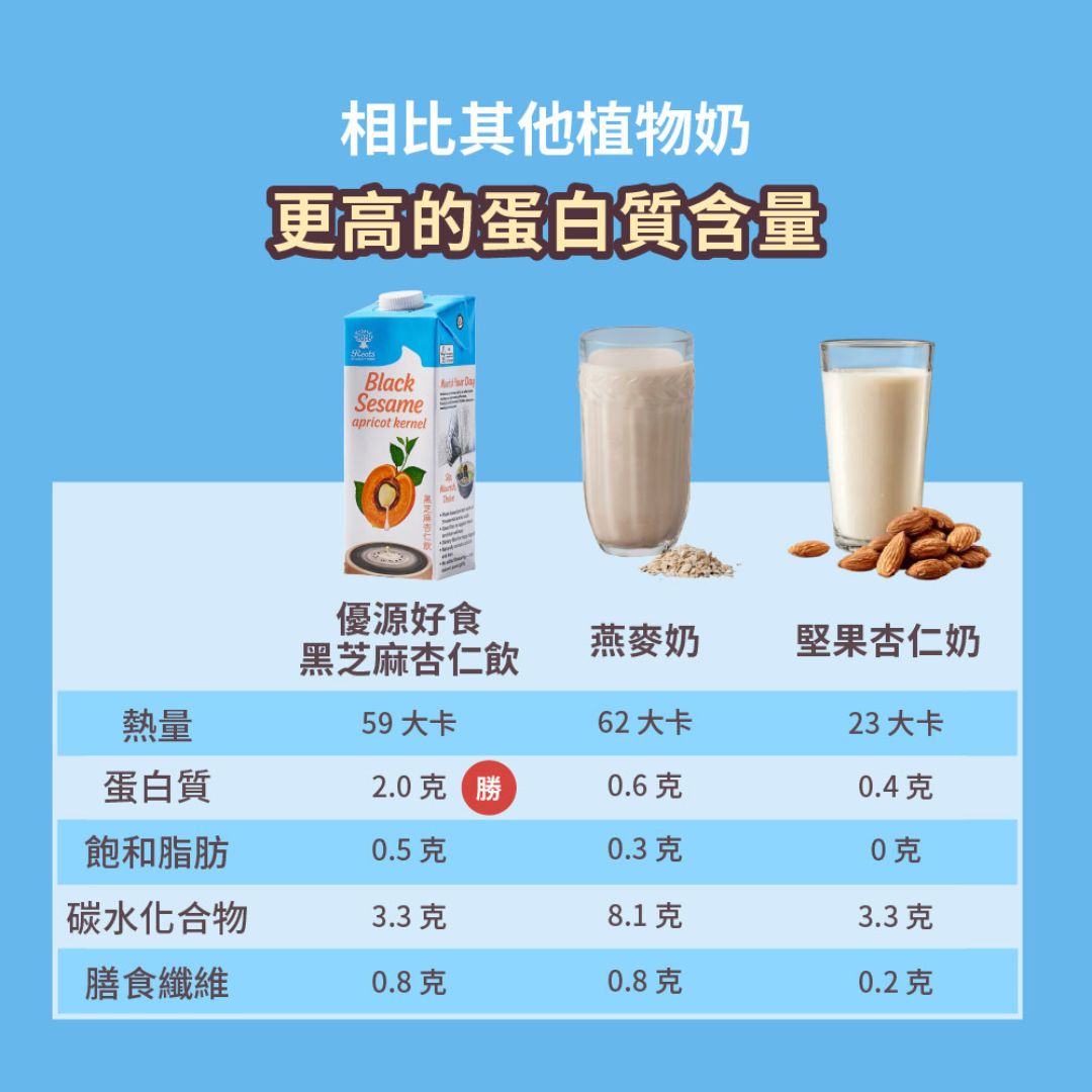 【優源好食】黑芝麻杏仁奶家庭號1L 即開即飲 優質植物奶 低碳水高蛋白 低糖, , large