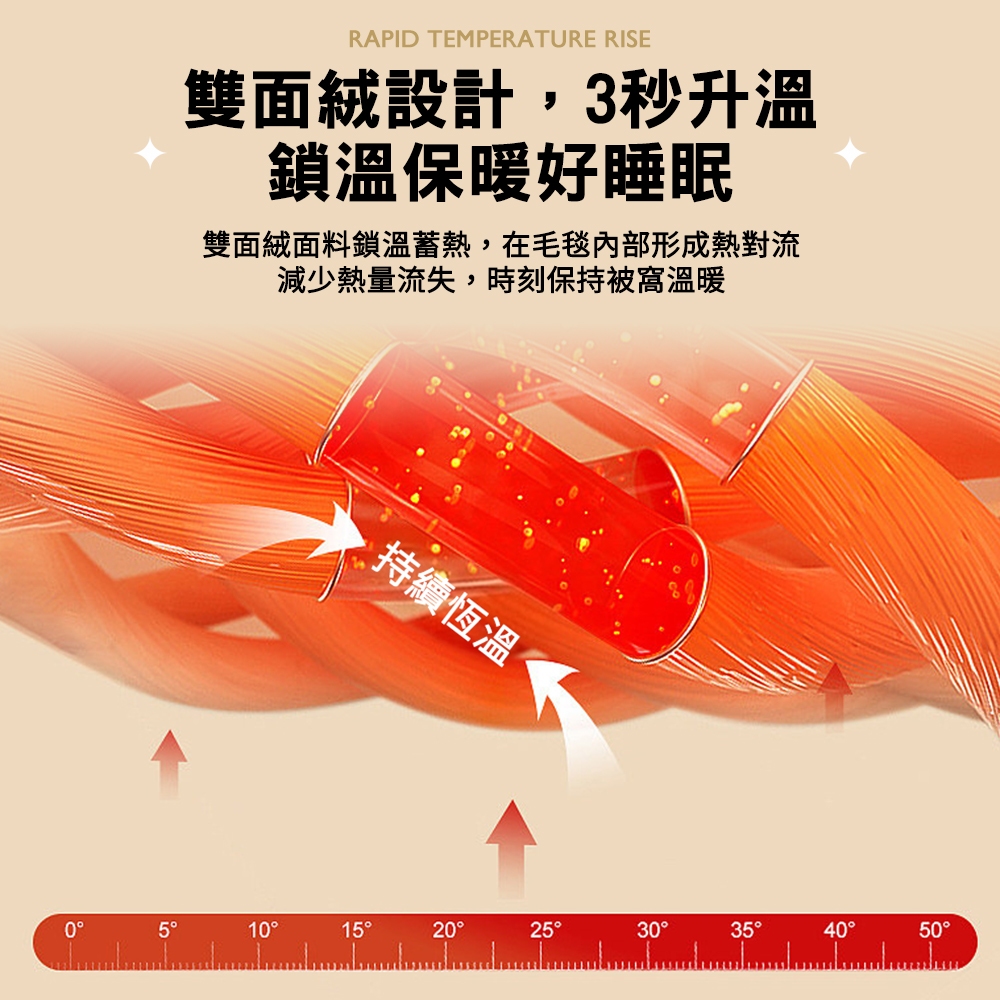 魔法絨暖暖毯 冷氣毯 空調毯 沙發毯 車用毯 毛毯 一毯多用 8/1-9/9 滿千送【AOC】超聲波智能電動牙刷1個, B0173-W/米白色, large