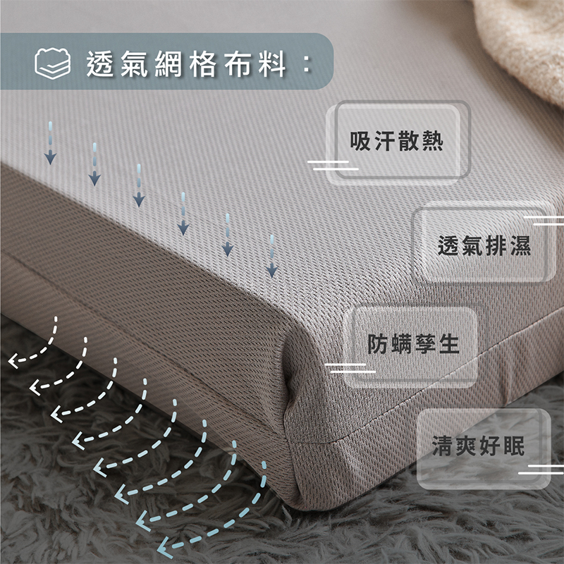 ［熊棉］舒適排汗記憶床墊｜5尺｜藍色｜吸濕排汗 透氣 折疊床 偏軟款 慢回彈 好收納 車宿 露營 租屋, , large