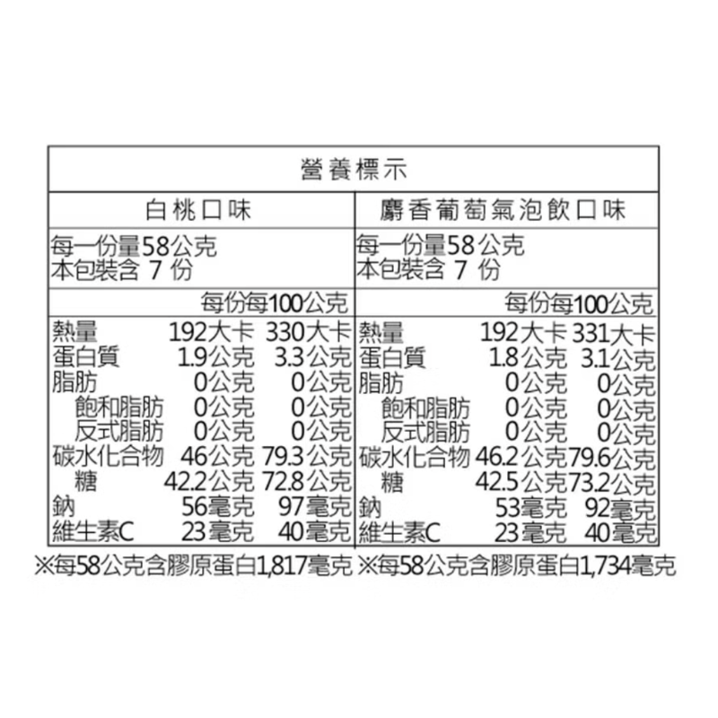 Premium鮮果實軟糖 812g/箱 白桃/麝香葡萄氣泡飲口味, , large