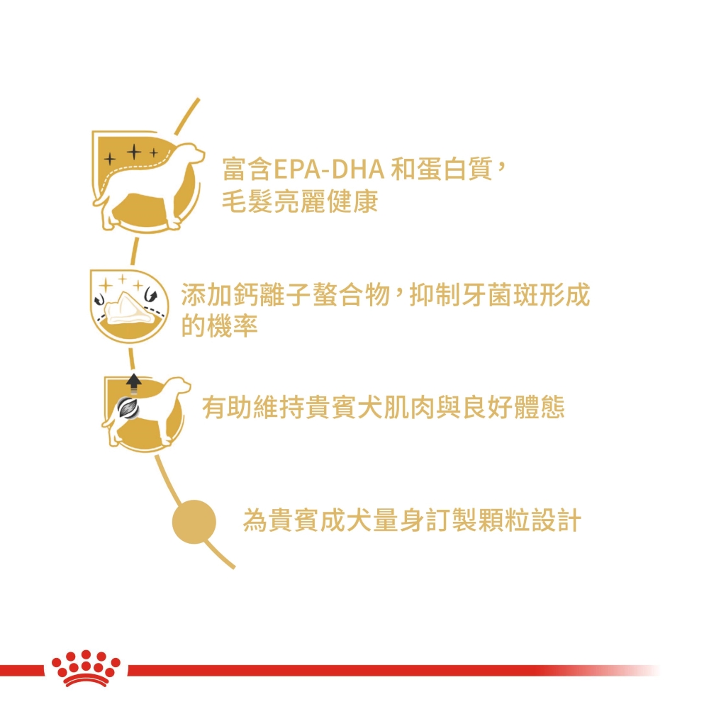 【拉拉寵物小舖】法國皇家 狗飼料 PDA 貴賓成犬專用乾糧 7.5公斤, , large
